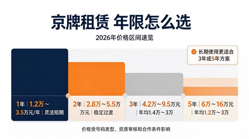 新能源汽车与车牌租赁政策